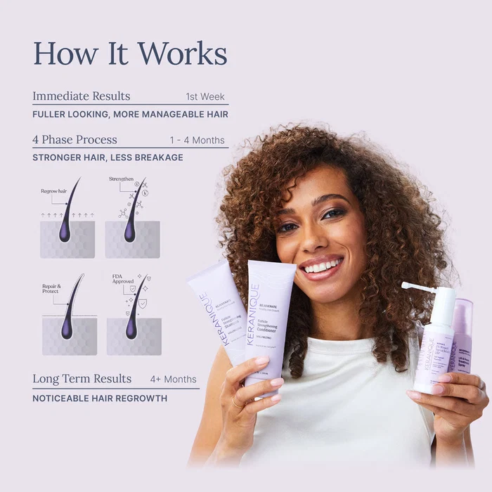 Keranique® hair regrowth system for women with thinning hair